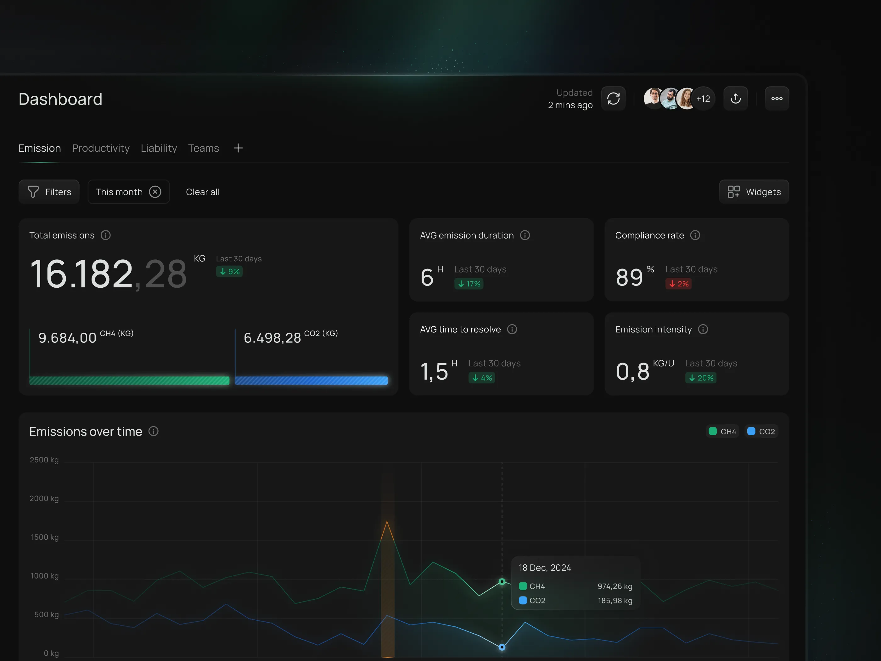 Syner emissions dashboard